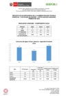 Vista preliminar de documento INDICADORES 2 TRIMESTRE ATFFS ANCASH.pdf