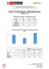 Vista preliminar de documento INDICADORES 2 TRIMESTRE ATFFS APURIMAC.pdf