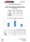 Vista preliminar de documento INDICADORES 2 TRIMESTRE ATFFS AREQUIPA.pdf