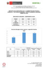 Vista preliminar de documento INDICADORES 2 TRIMESTRE ATFFS CAJAMARCA.pdf