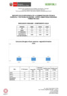 Vista preliminar de documento INDICADORES 2 TRIMESTRE ATFFS LAMBAYEQUE.pdf