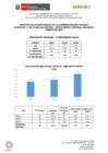 Vista preliminar de documento INDICADORES 2 TRIMESTRE ATFFS SIERRA CENTRAL.pdf