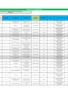 Vista preliminar de documento Anexo 3- Segunda Modificacion de Matriz PDP 2022.pdf