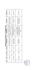 Vista preliminar de documento Actividades Oficiales - 14 De Setiembre De 2022