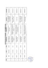 Vista preliminar de documento Actividades Oficiales - 26 Y 27 De Setiembre De 2022