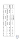 Vista preliminar de documento Actividades Oficiales - 23 Y 25 De Setiembre De 2022