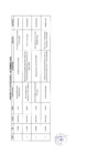 Vista preliminar de documento Actividades Oficiales - 30 De Setiembre De 2022