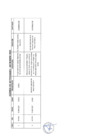 Vista preliminar de documento Actividades Oficiales - 15 De Setiembre De 2022