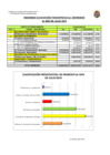 Vista preliminar de documento RESUMEN EJECUCION PRESUPUESTAL INGRESOS MES DE JULIO 2019