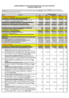 Vista preliminar de documento COMPORTAMIENTO Y EJECUCION PRESUPUESTAL DEL GASTO POR META AL MES DE AGOSTO 2019