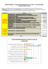 Vista preliminar de documento COMPORTAMIENTO Y EJECUCION PRESUPUESTAL DEL GASTO POR PROGRAMA AGOSTO 2019