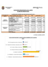 Vista preliminar de documento EJECUCION PRESUPUESTAL DEL GASTO AGOSTO 2019
