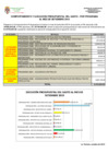 Vista preliminar de documento COMPORTAMIENTO Y EJECUCION PRESUPUESTAL DEL GASTO POR PROGRAMA AL MES DE SETIEMBRE 2019
