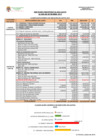 Vista preliminar de documento EJECUCION PRESUPUESTAL DEL GASTO AL MES DE SETIEMBRE 2019