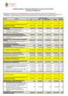 Vista preliminar de documento COMPORTAMIENTO Y EJECUCION PRESUPUESTAL DEL GASTO POR META OCTUBRE 2019