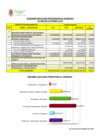 Vista preliminar de documento RESUMEN EJECUCION PRESUPUESTAL INGRESOS MES DE OCTUBRE 2019