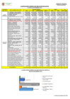 Vista preliminar de documento CLASIFICACION GENERICA DE EJECUCION DE GASTOS AL MES DE NOVIEMBRE 2019
