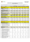 Vista preliminar de documento COMPORTAMIENTO Y EJECUCION PRESUPUESTAL DEL GASTO POR META AL MES DE NOVIEMBRE 2019