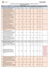 Vista preliminar de documento EJECUCION DE GASTOS DE INVERSION NO PROGRAMADOS RUBRO 07 FONCOMUN AL MES DE NOVIEMBRE 2019