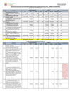 Vista preliminar de documento EJECUCION DE GASTOS DE INVERSION PRESUPUESTO PARTICIPATIVO 2019 RUBRO 07 FONCOMUN NOVIEMBRE 2019