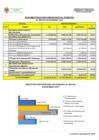 Vista preliminar de documento RESUMEN EJECUCION PRESUPUESTAL INGRESOS AL MES DE NOVIEMBRE 2019