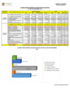 Vista preliminar de documento CLASIFICACION GENERICA DE EJECUCION DE GASTOS AL MES DE DICIEMBRE 2019