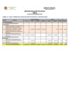 Vista preliminar de documento EJECUCION DE GASTOS DE CAPITAL OBRAS rubro 18 AL MES DE DICIEMBRE 2019