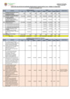 Vista preliminar de documento EJECUCION DE GASTOS DE INVERSION PRESUPUESTO PARTICIPATIVO 2019 RUBRO 07 FONCOMUN AL MES DE DICIEMBRE 2019