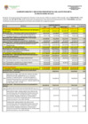 Vista preliminar de documento COMPORTAMIENTO Y EJECUCION PRESUPUESTAL DEL GASTO POR META AL MES DE ENERO 2020