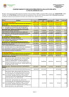 Vista preliminar de documento COMPORTAMIENTO Y EJECUCION PRESUPUESTAL DEL GASTO POR META AL MES DE FEBRERO 2020