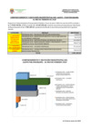 Vista preliminar de documento COMPORTAMIENTO Y EJECUCION PRESUPUESTAL DEL GASTO POR PROGRAMA AL MES DE FEBRERO 2020