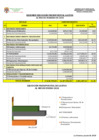 Vista preliminar de documento RESUMEN EJECUCION PRESUPUESTAL GASTOS AL MES DE FEBRERO 2020