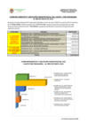 Vista preliminar de documento COMPORTAMIENTO Y EJECUCION PRESUPUESTAL DEL GASTO POR PROGRAMA AL MES DE MAYO 2020