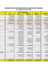 Vista preliminar de documento RESUMEN EJECUCION GASTOS POR GENERICA AL MES DE MAYO 2020