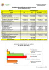 Vista preliminar de documento RESUMEN EJECUCION PRESUPUESTAL GASTOS AL MES DE MAYO 2020