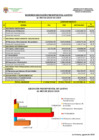 Vista preliminar de documento RESUMEN EJECUCION PRESUPUESTAL GASTOS AL MES DE JULIO 2020