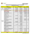 Vista preliminar de documento RESUMEN EJECUCIÓN PRESUPUESTAL GASTOS POR GENÉRICA al mes de julio 2020