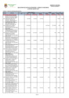 Vista preliminar de documento EJECUCIÓN DE GASTOS DE INVERSIÓN - RUBRO 07 FONCOMUN AL MES DE AGOSTO 2020