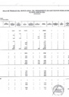 Vista preliminar de documento Hoja de Trabajo Marco Legal del Ppto Gasto por Res. Junio 2022.pdf