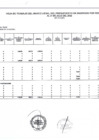 Vista preliminar de documento Hoja de Trabajo Marco Legal del Ppto Ingreso por Res. Julio 2022.pdf