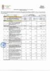 Vista preliminar de documento COMPORTAMIENTO Y EJECUCION PRESUPUESTAL DEL GASTO POR META AL MES DE OCTUBRE DE 2021