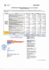 Vista preliminar de documento COMPORTAMIENTO Y EJECUCION PRESUPUESTAL DEL GASTO POR PROGRAMA AL MES DE OCTUBRE 2021