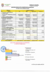 Vista preliminar de documento RESUMEN EJECUCION PRESUPUESTAL INGRESOS AL MES DE OCTUBRE 2021