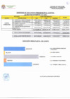 Vista preliminar de documento RESUMEN DE EJECUCION PRESUPUESTAL GASTOS AL MES DE NOVIEMBRE DE 2021