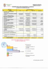 Vista preliminar de documento RESUMEN EJECUCION PRESUPUESTAL DE INGRESOS AL MES DE DICIEMBRE 2021