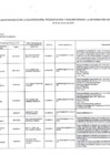 Vista preliminar de documento Funcionarios responsables de la Elaboración, presentación y Suscripción de la Información Financiera y Presupuestaria a Junio 2022