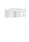 Vista preliminar de documento Relación de consultores contratados a través del Fondo de Apoyo Gerencial (FAG)- AGOSTO 2022