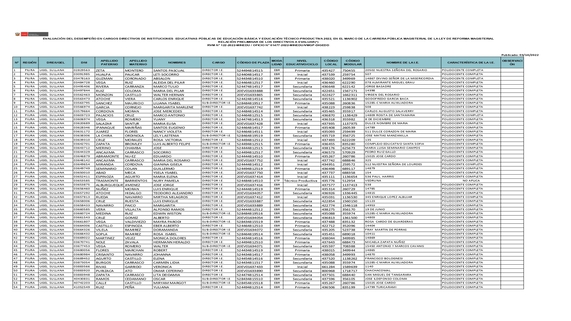 Lista de directivos 1