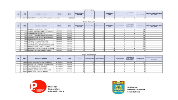 Resultados Preliminares