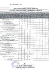 Vista preliminar de documento INFORME_EVALUACION_INTEGRANTES_COPROSEC-I_TRIMESTRE2019